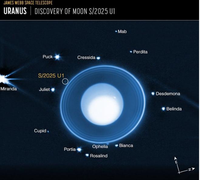 Vị trí của Mặt trăng tí hon S/2025 U1 do camera hồng ngoại cận của James Webb ghi lại. Ảnh: NASA