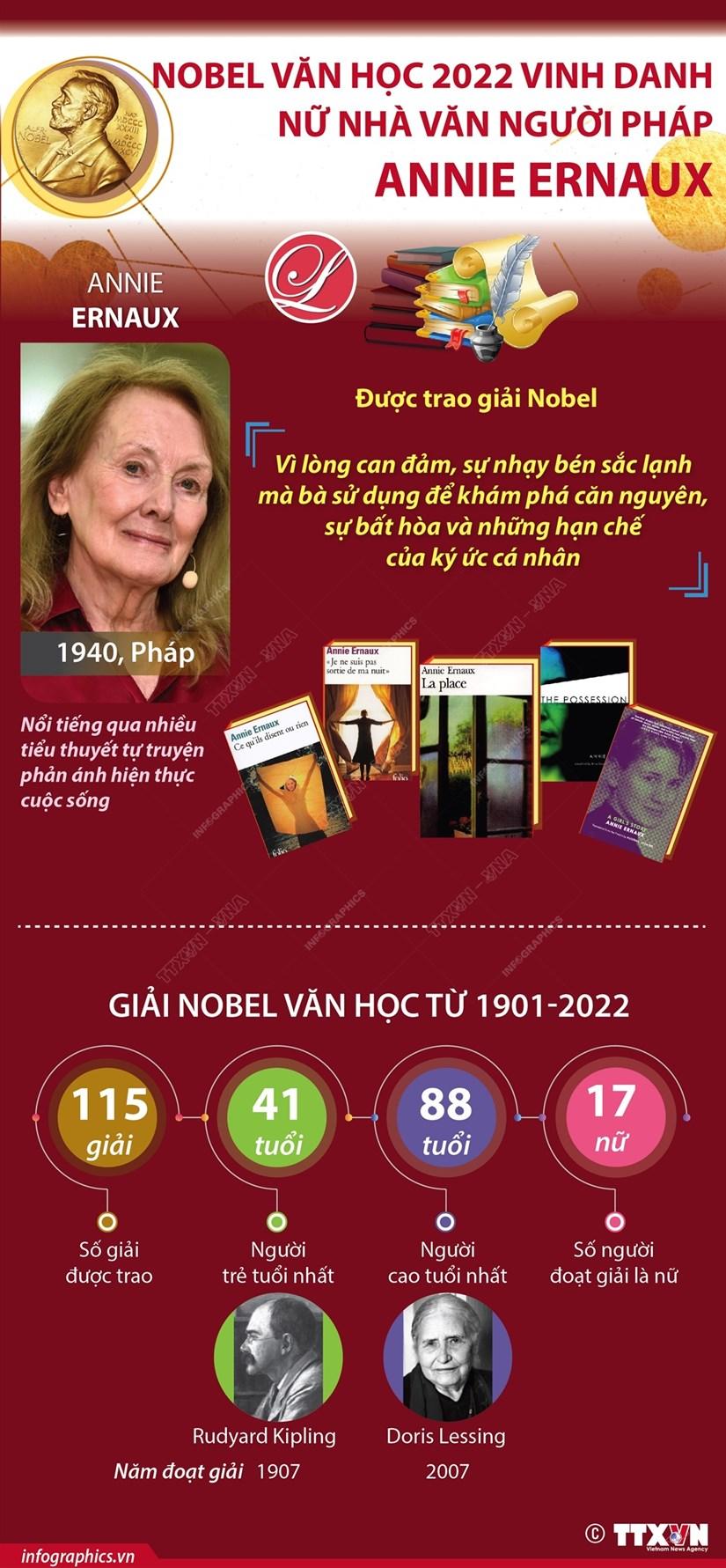 [Infographics] Nobel Văn học 2022 vinh danh nữ văn sỹ người Pháp