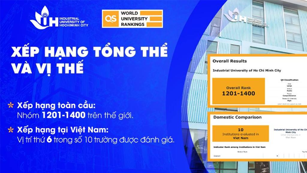 Đại học Công nghiệp TP.HCM vinh dự được xướng tên trong nhóm các cơ sở giáo dục đại học xuất sắc nhất thế giới theo xếp hạng của QS WUR 2026.